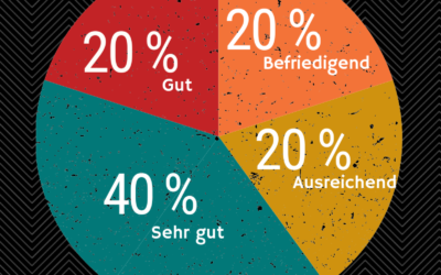 Umfragen, Abfragen, Evaluation – Wie geht das digital?